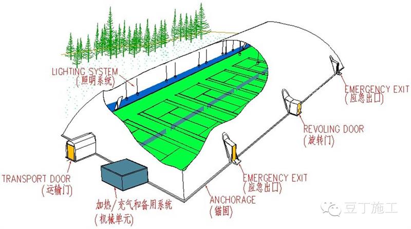 充氣膜建筑的技術特點
